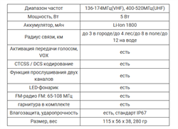 Радиостанция Baofeng A-58 - фото 11091